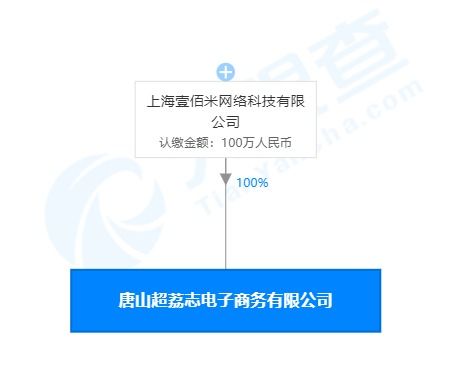 叮咚買菜關聯公司在唐山成立電商公司，拓展互聯網批發零售與軟硬件開發業務