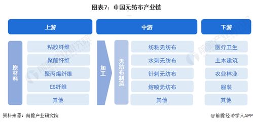 2023年中國無紡布行業(yè)全景圖譜 市場現(xiàn)狀、競爭格局與發(fā)展趨勢