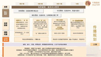 數(shù)字化賦能家裝新生態(tài) 互聯(lián)網(wǎng)家裝品牌規(guī)劃與軟硬件營(yíng)銷推廣方案分享