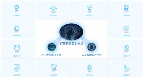 搶占AI發(fā)展新高地，羅普特以創(chuàng)新賦能行業(yè)提質(zhì)增效——深耕互聯(lián)網(wǎng)軟硬件研發(fā)與銷售的戰(zhàn)略實(shí)踐