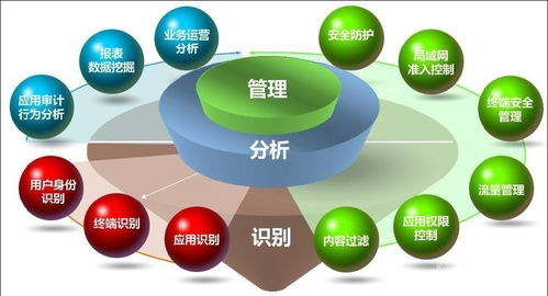 產(chǎn)品功能